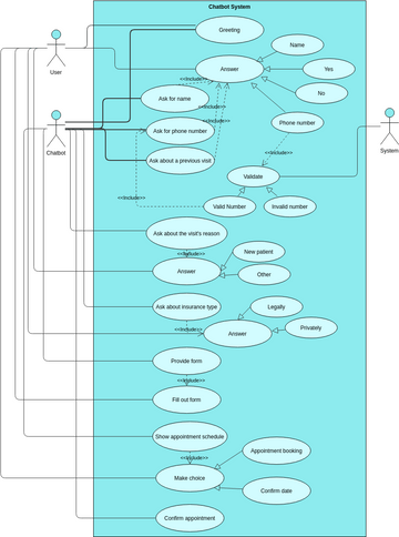 Chatbot Use Case | Visual Paradigm User-Contributed Diagrams / Designs